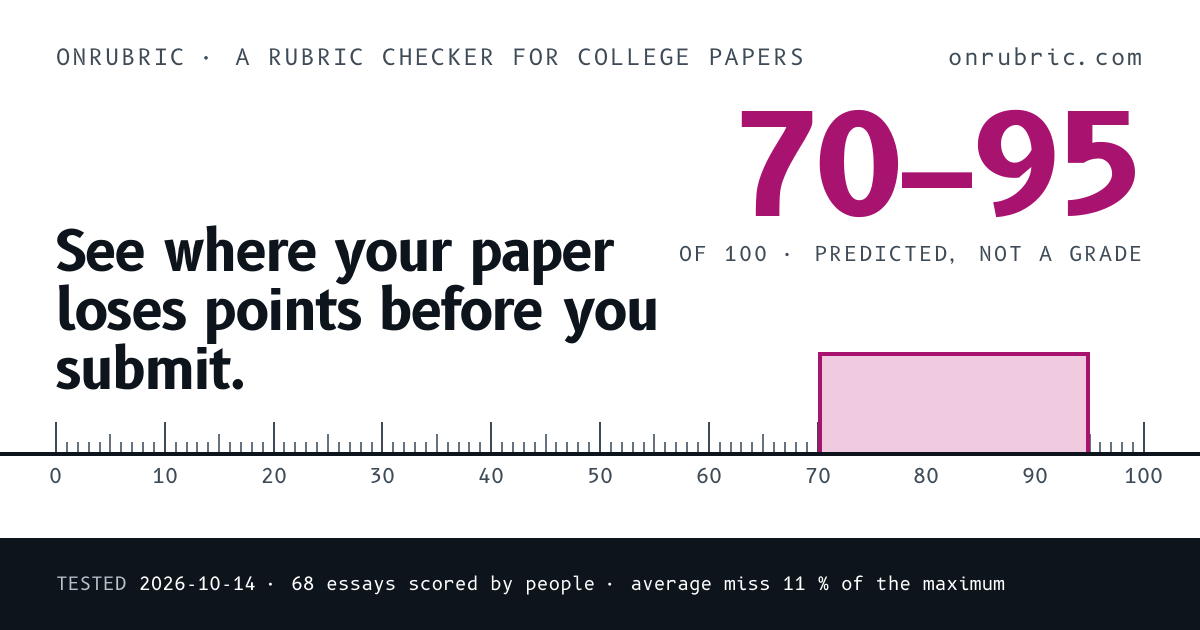 Essay Rubric Checker: See Where You Lose Points · OnRubric